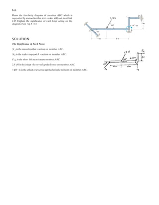 a MAmax 79.812 N m˜
For minimum moment MA F sin T  
