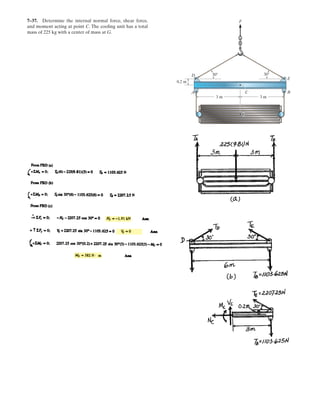 a
a b
˜§
¨
©
·
¸
¹
T 33.6 deg
P
M g sin T1  