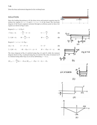 5–32. The jib crane is supported by a pin at C and rod AB.
The rod can withstand a maximum tension of 40 kN. If the
load has a mass of 2 Mg, with its center of mass located at G,
determine its maximum allowable distance x and the
corresponding horizontal and vertical components of
reaction at C.
G
D
4 m
0.2 m
3.2 m
BC
A
x
 