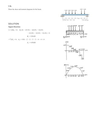 5–38.
The boom is intended to support two vertical loads, and
If the cable CB can sustain a maximum load of 1500 N before
it fails, determine the critical loads if Also, what is
the magnitude of the maximum reaction at pin A?
F1 = 2F2.
F2.F1
SOLUTION
a
Ans.
Ans.
Ans.FA = 2(1200)2
+ (1272)2
= 1749 N = 1.75 kN
Ay = 1272 N
+ c©Fy = 0; Ay - 724 - 1448 +
3
5
(1500) = 0
Ax = 1200 N
:+ ©Fx = 0; Ax -
4
5
(1500) = 0
F1 = 1.45 kN
F1 = 2F2 = 1448 N
F2 = 724 N
+
4
5
(1500)(2.5 sin 30°) +
3
5
(1500)(2.5 cos 30°) = 0
+©MA = 0; -2F2(1.5 cos 30°) - F2(2.5 cos 30°)
1.5 m
30
3
C
B
F1
F2
D
A
4
5
1 m
 