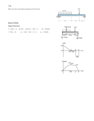 5
The rigid metal strip of negligible weight is used as part of an electromagnetic switch. Determine
the maximum stiffness k of the springs at A and B so that the contact at C closes when the
vertical force developed there is F. Originally the strip is horizontal as shown.
Units Used:
mN 10
3
N
Given:
a 50 mm
b 50 mm
c 10 mm
F 0.5 N
Initial Guesses: k 1
N
m
yA 1 mm yB 1 mm
Given
c yA
a b
yB yA
a
k yA k yB F 0 k yB a F a b( ) 0
yA
yB
k
§
¨
¨
¨
©
·
¸
¸
¸
¹
Find yA yB k  