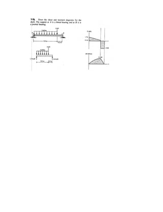5–44.
SOLUTION
From pulley, tension in the hoist line is
a
Ans.
From the jib,
a
Ans.
Ans.FA = Fx = 20.6 kN
:+ ©Fx = 0; Ax - 16.4055a
5
227.56
b - 5 = 0
Ay = 0
+ c©Fy = 0; -Ay + (16.4055)a
1.6
227.56
b - 5 = 0
TBC = 16.4055 = 16.4 kN
+©MA = 0; -5(5) + TBCa
1.6
227.56
b (5) = 0
T = 5 kN
+©MB = 0; T(0.1) - 5(0.1) = 0;
The upper portion of the crane boom consists of the jib AB,
which is supported by the pin at A, the guy line BC, and the
backstay CD, each cable being separately attached to the
mast at C. If the 5-kN load is supported by the hoist line,
which passes over the pulley at B, determine the magnitude
of the resultant force the pin exerts on the jib at A for
equilibrium, the tension in the guy line BC, and the tension
T in the hoist line. Neglect the weight of the jib. The pulley
at B has a radius of 0.1 m.
1.5 m
0.1 m
5 m
A
5 kN
C
r ϭ 0.1 m
B
D
T
 