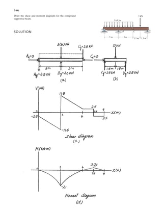 5–46.
Three uniform books, each having a weight W and length a,
are stacked as shown. Determine the maximum distance d
that the top book can extend out from the bottom one so
the stack does not topple over.
SOLUTION
Equilibrium: For top two books, the upper book will topple when the center of
gravity of this book is to the right of point A.Therefore, the maximum distance from
the right edge of this book to point A is a/2.
Equation of Equilibrium: For the entire three books, the top two books will topple
about point B.
a
Ans.d =
3a
4
+©MB = 0; W(a-d)-Wad-
a
2
b = 0
a d
 