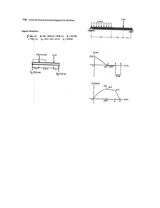 5–47.
The horizontal beam is supported by springs at its ends.
Each spring has a stiffness of and is originally
unstretched when the beam is in the horizontal position.
Determine the angle of tilt of the beam if a load of 800 N is
applied at point C as shown.
k = 5 kNm
SOLUTION
Equations of Equilibrium: The spring force at A and B can be obtained directly by
summing moment about points B and A, respectively.
a
a
Spring Formula: Applying , we have
Geometry: The angle of tilt is
Ans.a = tan-1
a
0.05333
3
b = 1.02°
a
¢B =
266.67
5(103
)
= 0.05333 m
¢A =
533.33
5(103
)
= 0.1067 m
¢ =
F
k
+©MA = 0; FB(3) - 800(1) = 0 FB = 266.67 N
+ ©MB = 0; 800(2) - FA(3) = 0 FA = 533.33 N
1 m 2 m
800 N
A C
kA kB
B
 