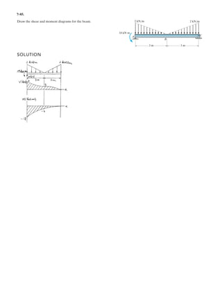 5–51.
SOLUTION
a
Ans.
Ans.
Deflection, Ans.xC =
0.6P
k
FC = 0.6P
FB = 0.3P
5FB = 1.5P
FC = 2FB
FC
k
=
2FB
k
¢C = 2¢B
L
¢B
=
2L
¢C
FB + 2FC = 1.5P
+©MA = 0; FB(L) + FC(2L) - Pa
3
2
Lb = 0
The rigid beam of negligible weight is supported
horizontally by two springs and a pin. If the springs are
uncompressed when the load is removed, determine the
force in each spring when the load P is applied. Also,
compute the vertical deflection of end C.Assume the spring
stiffness k is large enough so that only small deflections
occur. Hint: The beam rotates about A so the deflections in
the springs can be related.
P
k k
C
B
A
L L/2 L/2
 