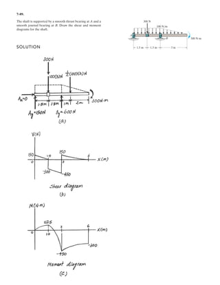 5–55.
If , and , determine the normal reaction at
the smooth supports and the required distance a for the
placement of the roller if . Neglect the weight of
the bar.
SOLUTION
Equations of Equilibrium: Referring to the of the rod shown in Fig. a,
Substitute this result into Eq (2),
Ans.
Substitute this result into Eq (1),
Ans.= 0.650 ma = 0.6495 m
692.82 =
450
a
N = 693 NNB = 692.82
NB - 0.5(346.41) = 600 cos 30°
NA = 346.41 N = 346 N
NA cos 30° - 600 sin 30° = 0+Q©Fx¿ = 0;
NB - 0.5NA = 600 cos 30°
NB - NA sin 30° - 600 cos 30° = 0a+ ©Fy¿ = 0;
NB =
450
a
NB = a
a
cos 30°
b - 600 cos 30°(1) = 0a+©MA = 0;
FBD
P = 600 N
u = 30°d = 1 m
P
d
a
u
a
 