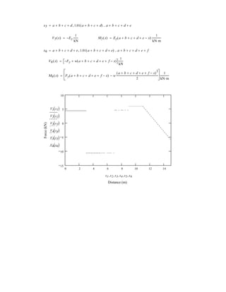 5–59.
The thin rod of length l is supported by the smooth tube.
Determine the distance a needed for equilibrium if the
applied load is P.
SOLUTION
a
Ans.a = 2(4 r2
l)
2
3 - 4 r2
A4 r2
lB
2
3 = 4 r2
+ a2
4 r2
l = A4 r2
+ a2
B
3
2
4 r2
l
4 r2
+ a2
- 24 r2
+ a2
= 0
+©MA = 0; -P¢
2 r
24 r2
+ a2
≤l + NB 24r2
+ a2
= 0
:+ ©Fx = 0;
2 r
24 r2
+ a2
NB - P = 0
P
B
A
2r
a
l
 