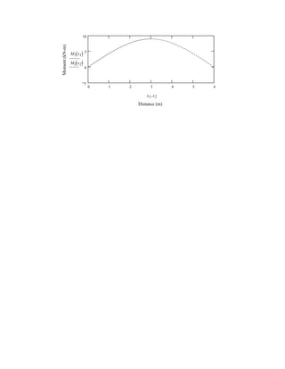 5–62.
The uniform load has a mass of 600 kg and is lifted using a
uniform 30-kg strongback beam and four wire ropes as
shown. Determine the tension in each segment of rope and
the force that must be applied to the sling at A.
SOLUTION
Equations of Equilibrium: Due to symmetry, all wires are subjected to the same
tension. This condition statisfies moment equilibrium about the x and y axes and
force equilibrium along y axis.
Ans.
The force F applied to the sling A must support the weight of the load and
strongback beam. Hence
Ans.F = 6180.3 N = 6.18 kN
F - 60019.812 - 3019.812 = 0©Fz = 0;
T = 1839.375 N = 1.84 kN
4Ta
4
5
b - 5886 = 0©Fz = 0;
2 m
1.5 m
1.25 m
1.5 m
1.25 m
F
A
B C
 