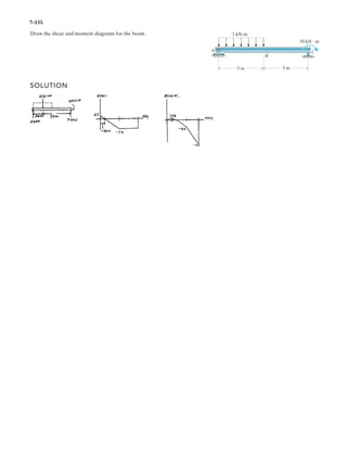 5–86.
Determine the normal reaction at the roller A and horizontal
and vertical components at pin B for equilibrium of the
member.
0.4 m
60
0.8 m
10 kN
0.6 m0.6 m
6 kN
A
B
SOLUTION
Equations of Equilibrium: The normal reaction NA can be obtained directly by
summing moments about point B.
a
Ans.
Ans.
Ans.By = 5.00 kN
+ c ©Fy = 0; By + 8.00 - 6 sin 30° - 10 = 0
:+ ©Fx = 0; Bx - 6 cos 30° = 0 Bx = 5.20 kN
NA = 8.00 kN
+©MA = 0; 10(0.6 + 1.2cos 60°) + 6 (0.4) - NA (1.2 + 1.2cos 60°) = 0
 