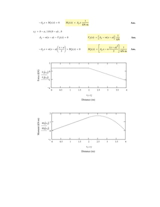 5–89.
SOLUTION
a
(1)
(2)
(3)
Substituting Eqs. (1) and (3) into Eq. (2):
Ans.u = tan-1
a
1
2
cot c -
1
2
cot fb
tan u =
sin f - cos ftan c
2 sin f tan c
sin u(2 sin f tan c) - cos u (sin f - cos ftan c) = 0
2 cos (f - u) tan c - cos u tan c cos f - cos u sin f = 0
aW -
W cos u cos f
2 cos (f - u)
b tan c -
W cos u sin f
2 cos (f - u)
= 0
NB =
W - NA cos f
cos c
+ c©Fy = 0; NB cos c + NA cos f - W = 0
:+ ©Fx = 0; NB sin c - NA sin f = 0
NA =
W cos u
2 cos (f - u)
+©MB = 0; -Wa
L
2
cos ub + NA cos f (L cos u) + NA sin f(L sin u) = 0
The uniform rod of length L and weight W is supported on
the smooth planes. Determine its position for equilibrium.
Neglect the thickness of the rod.
u
L
u
f
c
 