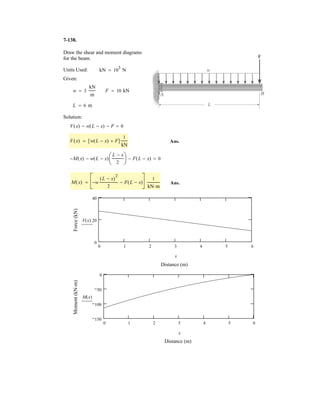 60 kN, P2 = 40 kN.
m
m m
60 kN
4 0 kN
60 kN
4 0 kN
84.853 kN
60 = 0
84.853 = 84.9 kN Ans.
60 kN(T)
84.853
4 0 = 0
40 kN(C )
60 = 0
60 kN(T)
40 84.853sin 45 0− =
141.42 kN 141 kN
84.853cos45 141.42cos45 0OEF+ − = 
160 kN (C )
.
.
.
.
.
 