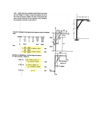 7–5.
Determine the internal normal force, shear force, and
moment at points A and B in the column.
SOLUTION
Applying the equation of equilibrium to Fig. a gives
Ans.
Ans.
a
Ans.
and to Fig. b,
Ans.
Ans.
a
Ans.MB = 14.3 kN # m
3(1.5) + 8(0.4) + 6 sin 30°(2.9) - 6 cos 30°(0.4) - MB = 0+©MB = 0;
NB = 16.2 kNNB - 3 - 8 - 6 cos 30° = 0+ c ©Fy = 0;
VB = 3 kNVB - 6 sin 30° = 0©Fx = 0;:
+
MA = 3.82 kN # m
8(0.4) + 6 sin 30°(0.9) - 6 cos 30°(0.4) - MA = 0+©MA = 0;
NA = 13.2 kNNA - 6 cos 30° - 8 = 0+ c ©Fy = 0;
VA = 3 kNVA - 6 sin 30° = 0©Fx = 0;:
+
8 kN
6 kN
3 kN
A
B
0.4 m 0.4 m
1.5 m
0.9 m
2 m
30Њ
 