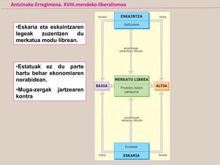 •Eskaria eta eskaintzaren
legeak zuzentzen du
merkatua modu librean.
Antzinako Erregimena. XVIII.mendeko liberalismoa
•Estatuak ez du parte
hartu behar ekonomiaren
norabidean.
•Muga-zergak jartzearen
kontra
 