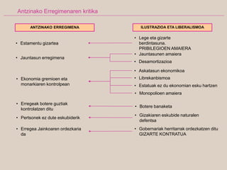 Antzinako Erregimenaren kritika
ANTZINAKO ERREGIMENA ILUSTRAZIOA ETA LIBERALISMOA
• Estamentu gizartea
• Jauntasun erregimena
• Ekonomia gremioen eta
monarkiaren kontrolpean
• Erregeak botere guztiak
kontrolatzen ditu
• Pertsonek ez dute eskubiderik
• Erregea Jainkoaren ordezkaria
da
• Lege eta gizarte
berdintasuna.
PRIBILEGIOEN AMAIERA
• Jauntasunen amaiera
• Desamortizazioa
• Askatasun ekonomikoa
• Librekanbismoa
• Estatuak ez du ekonomian esku hartzen
• Monopolioen amaiera
• Botere banaketa
• Gizakiaren eskubide naturalen
defentsa
• Gobernariak herritarrak ordezkatzen ditu
GIZARTE KONTRATUA
 