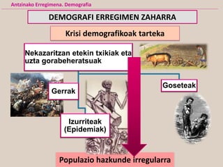Populazio hazkunde irregularra
Nekazaritzan etekin txikiak eta
uzta gorabeheratsuak
Izurriteak
(Epidemiak)
Goseteak
Gerrak
Krisi demografikoak tarteka
Antzinako Erregimena. Demografia
DEMOGRAFI ERREGIMEN ZAHARRA
 