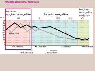 Antzinako Erregimena. Demografia
 