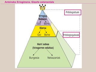 Antzinako Erregimena. Gizarte estamentala
 