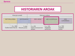 HISTORIAREN AROAK
Sarrera
 