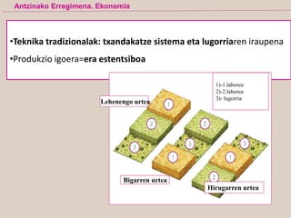 •Teknika tradizionalak: txandakatze sistema eta lugorriaren iraupena
•Produkzio igoera=era estentsiboa
1)-1.laborea
2)-2.laborea
3)- lugorria
Lehenengo urtea
Bigarren urtea
Hirugarren urtea
Antzinako Erregimena. Ekonomia
 