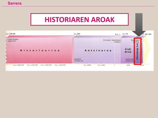 Sarrera
HISTORIAREN AROAK
 