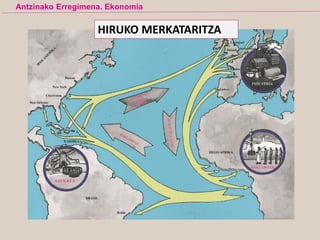 Antzinako Erregimena. Ekonomia
HIRUKO MERKATARITZA
 