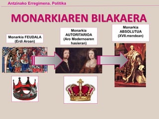 MONARKIAREN BILAKAERA
Monarkia FEUDALA
(Erdi Aroan)
Antzinako Erregimena. Politika
Monarkia
AUTORITARIOA
(Aro Modernoaren
hasieran)
Monarkia
ABSOLUTUA
(XVII.mendean)
 