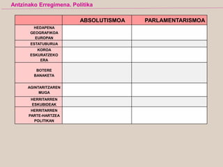 ABSOLUTISMOA PARLAMENTARISMOA
HEDAPENA
GEOGRAFIKOA
EUROPAN
ESTATUBURUA
KOROA
ESKURATZEKO
ERA
BOTERE
BANAKETA
AGINTARITZAREN
MUGA
HERRITARREN
ESKUBIDEAK
HERRITARREN
PARTE-HARTZEA
POLITIKAN
Antzinako Erregimena. Politika
 