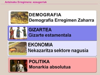 EKONOMIA
Nekazaritza sektore nagusia
GIZARTEA
Gizarte estamentala
POLITIKA
Monarkia absolutua
Antzinako Erregimena: ezaugarriak
 