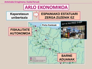 ARLO EKONOMIKOA
Kaparetasun
unibertsala
ESPAINIAKO ESTATUARI
ZERGA ZUZENIK EZ
Portu frankoak
Antzinako Erregimena. Euskal foruak
BARNE
ADUANAK
FISKALITATE
AUTONOMOA
 
