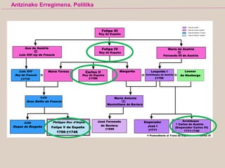 Antzinako Erregimena. Politika
 