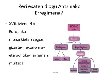 Zeri esaten diogu Antzinako
              Erregimena?
• XVII. Mendeko
 Europako
 monarkietan zegoen
 gizarte- , ekonomia-
 eta politika-harreman
 multzoa.
 