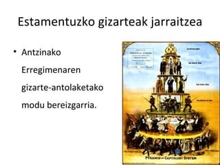 Estamentuzko gizarteak jarraitzea

• Antzinako
 Erregimenaren
 gizarte-antolaketako
 modu bereizgarria.
 
