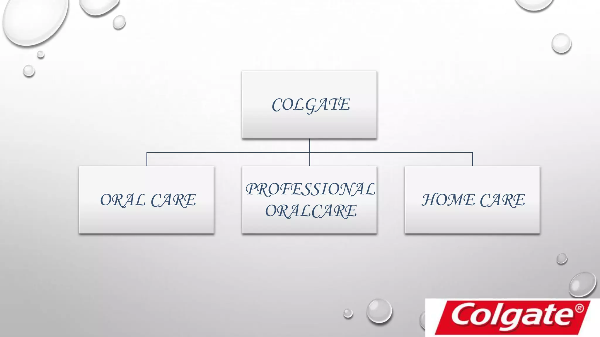 COLGATE
ORAL CARE
PROFESSIONAL
ORALCARE
HOME CARE
 
