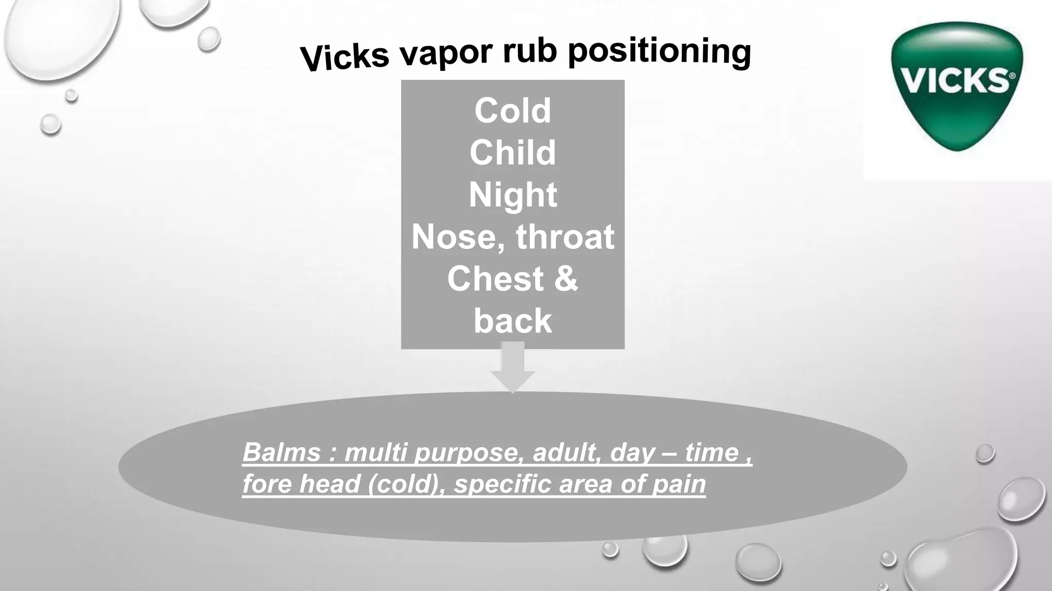 Cold
Child
Night
Nose, throat
Chest &
back
Balms : multi purpose, adult, day – time ,
fore head (cold), specific area of pain
 