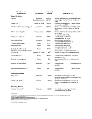 Mercado y centro                                                          Capacidad
             de espectáculos                              Tipo de centro                máxima                                  Derechos de CIE

Ciudad de México
Foro Sol                                                   Anfiteatro/                 60,000              Permiso Administrativo Temporal Revocable
                                                       Estadio de béisbol              26,180              exclusivo por 10 años. (Vence en abril de
                                                                                                           2013).
                   (1)
Estadio Azul                                            Estadio de fútbol              36,000              Contrato de operación por 5 años. (Vence
                                                                                                           en diciembre de 2013).
Autódromo “Hermanos Rodríguez”                              Autódromo                  59,248              Permiso Administrativo Temporal Revocable
                                                                                                           exclusiva por 10 años. (Vence en abril de
                                                                                                           2013).
Palacio de los Deportes                                   Arena cubierta               21,000              Permiso Administrativo Temporal Revocable
                                                                                                           por 10 años.
                                                                                                           (Vence en abril de 2013).
                                (2)
José Cuervo Salón                                            Anfiteatro                  3,500             Arrendamiento por 10 años.
                                                                                                           (Vence en mayo de 2013).
Teatro Metropólitan                                          Anfiteatro                  3,400             Arrendamiento por 5 años.
                                                                                                           (Vence en diciembre de 2013).
                                                                                                                                     (3)
Centro Cultural Telmex I                                        Teatro                   2,251             Arrendamiento terminado
Teatro Blanquita                                                Teatro                   1,944             Arrendamiento por 3 años.
                                                                                                           (Vence en octubre de 2012).
                                                                                                                                     (3)
Centro Cultural Telmex II                                       Teatro                   1,190             Arrendamiento terminado
Pabellones Feriales del Palacio de                                                                         Renovaciones automáticas mientras se
                                                                                                 (4)
los Deportes                                           Pabellón de Ferias                  N/A             tenga el uso del Palacio de los Deportes

                         (5)
Foro Scotiabank                                                 Teatro                   4,000             Arrendamiento por 10 años. (Vence en
                                                                                                           agosto de 2015).
Teatro de los Insurgentes                                       Teatro                      950            Arrendamiento. (Vence en diciembre de
                                                                                                           2011).

Auditorio Plaza Condesa                                      Anfiteatro                2,500               Arrendamiento.                            (Vence en marzo
                                                                                                           de 2029).
                                       (6)
Teatro Banamex Santa Fe                                         Teatro                 389                 Arrendamiento.                            (Vence en julio
                                                                                                           de 2011).

Guadalajara, México
Arena VFG                                                    Anfiteatro                   10,096           Derecho de operación por 10 años
                                                                                                           (vence en agosto de 2016), prorrogable por
                                                                                                           10 años adicionales.
Estadio 3 de Marzo                                             Estadio                    25,000           Derecho de programación exclusiva de
                                                                                                           eventos musicales y otros diferentes al
                                                                                                           futbol.

Monterrey, México
                               (7)
Auditorio Banamex                                            Anfiteatro                   22,000           Derecho de operación por 50 años.
                                                                                                           (Vence en octubre de 2048).
__________
(1) Este estadio es usado principalmente para partidos de fútbol soccer profesional y ocasionalmente para otros eventos especiales y corporativos.
(2) Antes Vive Cuervo Salón o Salón 21.
(3) Contrato de arrendamiento en proceso de renegociación.
(4) Ambos pabellones feriales cuentan con una superficie conjunta de 9 mil metros cuadrados.
(5) Anteriormente conocido como Foro Polanco.
(6) Antes Zentrika
(7) Antes Auditorio Coca-Cola Fundidora.




                                                                                    41
 