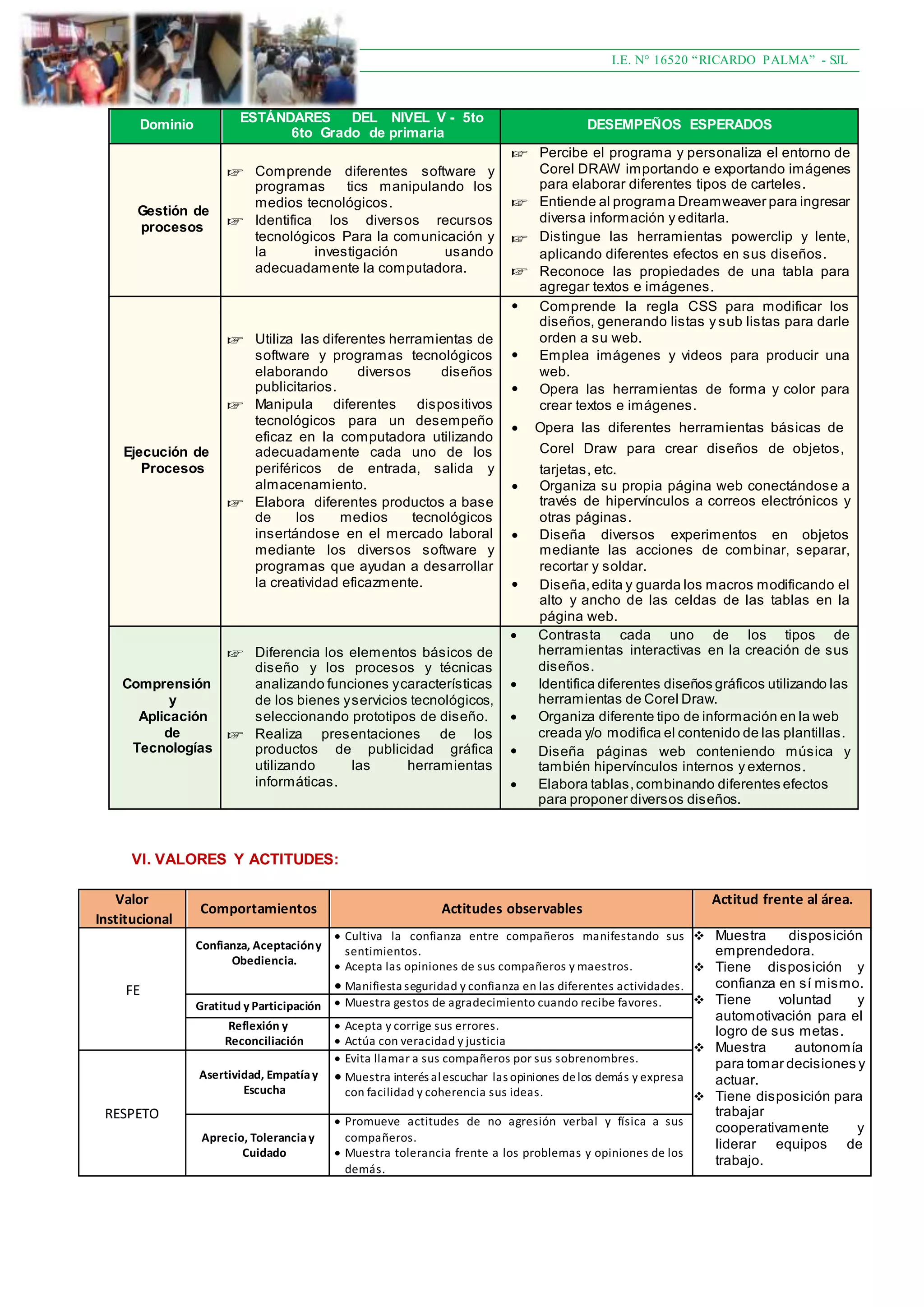 I.E. N° 16520 “RICARDO PALMA” - SJL
Dominio
ESTÁNDARES DEL NIVEL V - 5to
6to Grado de primaria
DESEMPEÑOS ESPERADOS
Gestión de
procesos
☞ Comprende diferentes software y
programas tics manipulando los
medios tecnológicos.
☞ Identifica los diversos recursos
tecnológicos Para la comunicación y
la investigación usando
adecuadamente la computadora.
☞ Percibe el programa y personaliza el entorno de
Corel DRAW importando e exportando imágenes
para elaborar diferentes tipos de carteles.
☞ Entiende al programa Dreamweaver para ingresar
diversa información y editarla.
☞ Distingue las herramientas powerclip y lente,
aplicando diferentes efectos en sus diseños.
☞ Reconoce las propiedades de una tabla para
agregar textos e imágenes.
Ejecución de
Procesos
☞ Utiliza las diferentes herramientas de
software y programas tecnológicos
elaborando diversos diseños
publicitarios.
☞ Manipula diferentes dispositivos
tecnológicos para un desempeño
eficaz en la computadora utilizando
adecuadamente cada uno de los
periféricos de entrada, salida y
almacenamiento.
☞ Elabora diferentes productos a base
de los medios tecnológicos
insertándose en el mercado laboral
mediante los diversos software y
programas que ayudan a desarrollar
la creatividad eficazmente.
 Comprende la regla CSS para modificar los
diseños, generando listas y sub listas para darle
orden a su web.
 Emplea imágenes y videos para producir una
web.
 Opera las herramientas de forma y color para
crear textos e imágenes.
 Opera las diferentes herramientas básicas de
Corel Draw para crear diseños de objetos,
tarjetas, etc.
 Organiza su propia página web conectándose a
través de hipervínculos a correos electrónicos y
otras páginas.
 Diseña diversos experimentos en objetos
mediante las acciones de combinar, separar,
recortar y soldar.
 Diseña,edita y guarda los macros modificando el
alto y ancho de las celdas de las tablas en la
página web.
Comprensión
y
Aplicación
de
Tecnologías
☞ Diferencia los elementos básicos de
diseño y los procesos y técnicas
analizando funciones ycaracterísticas
de los bienes yservicios tecnológicos,
seleccionando prototipos de diseño.
☞ Realiza presentaciones de los
productos de publicidad gráfica
utilizando las herramientas
informáticas.
 Contrasta cada uno de los tipos de
herramientas interactivas en la creación de sus
diseños.
 Identifica diferentes diseños gráficos utilizando las
herramientas de Corel Draw.
 Organiza diferente tipo de información en la web
creada y/o modifica el contenido de las plantillas.
 Diseña páginas web conteniendo música y
también hipervínculos internos y externos.
 Elabora tablas,combinando diferentes efectos
para proponer diversos diseños.
VI. VALORES Y ACTITUDES:
Valor
Institucional
Comportamientos Actitudes observables
Actitud frente al área.
FE
Confianza, Aceptacióny
Obediencia.
 Cultiva la confianza entre compañeros manifestando sus
sentimientos.
 Acepta las opiniones de sus compañeros y maestros.
 Manifiesta seguridad y confianza en las diferentes actividades.
 Muestra disposición
emprendedora.
 Tiene disposición y
confianza en sí mismo.
 Tiene voluntad y
automotivación para el
logro de sus metas.
 Muestra autonomía
para tomar decisiones y
actuar.
 Tiene disposición para
trabajar
cooperativamente y
liderar equipos de
trabajo.
Gratitud y Participación  Muestra gestos de agradecimiento cuando recibe favores.
Reflexión y
Reconciliación
 Acepta y corrige sus errores.
 Actúa con veracidad y justicia
RESPETO
Asertividad, Empatíay
Escucha
 Evita llamar a sus compañeros por sus sobrenombres.
 Muestra interés alescuchar las opiniones delos demás y expresa
con facilidad y coherencia sus ideas.
Aprecio, Toleranciay
Cuidado
 Promueve actitudes de no agresión verbal y física a sus
compañeros.
 Muestra tolerancia frente a los problemas y opiniones de los
demás.
 