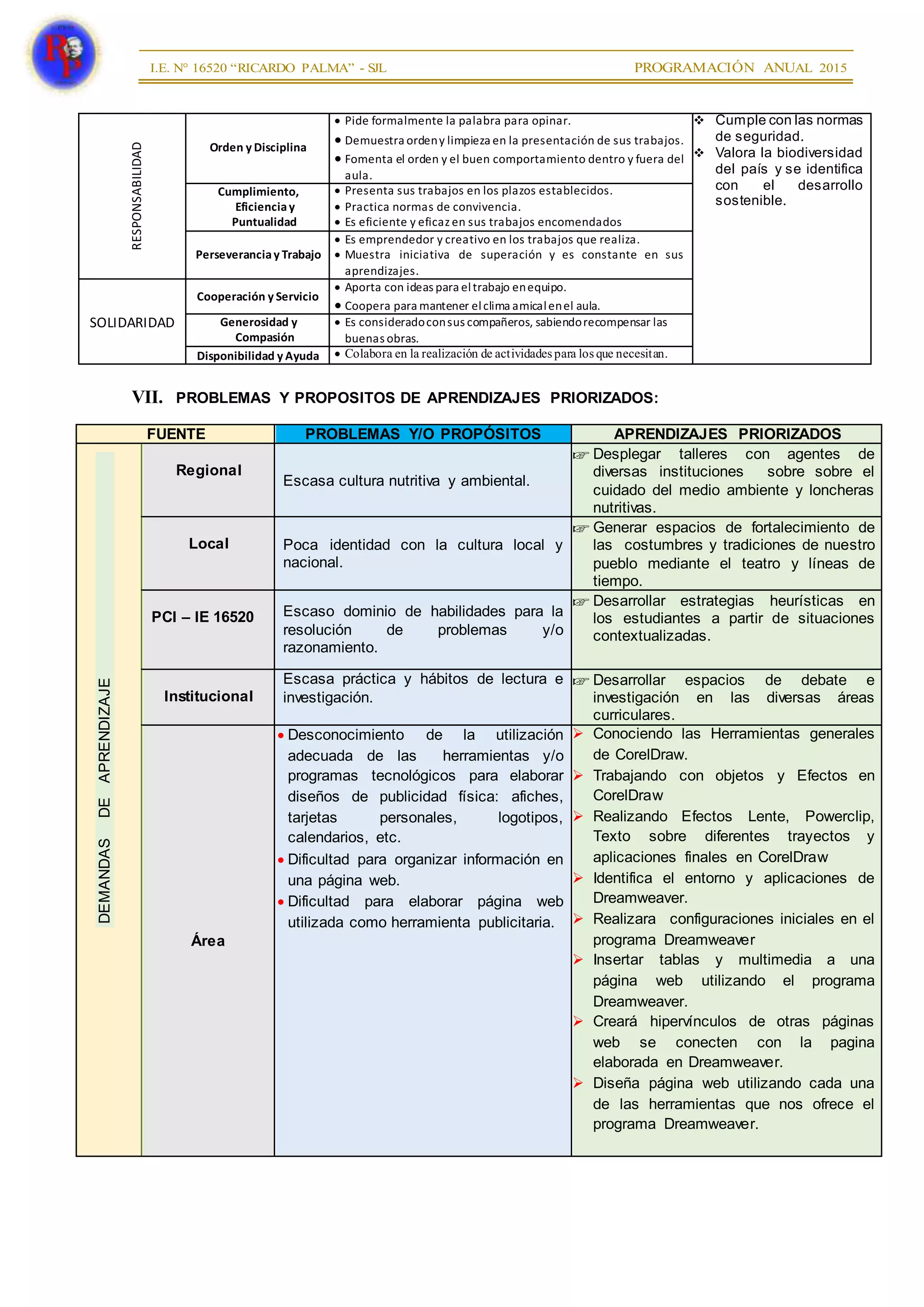 RESPONSABILIDAD
Orden y Disciplina
 Pide formalmente la palabra para opinar.
 Demuestra ordeny limpieza en la presentación de sus trabajos.
 Fomenta el orden y el buen comportamiento dentro y fuera del
aula.
 Cumple con las normas
de seguridad.
 Valora la biodiversidad
del país y se identifica
con el desarrollo
sostenible.
Cumplimiento,
Eficienciay
Puntualidad
 Presenta sus trabajos en los plazos establecidos.
 Practica normas de convivencia.
 Es eficiente y eficaz en sus trabajos encomendados
Perseveranciay Trabajo
 Es emprendedor y creativo en los trabajos que realiza.
 Muestra iniciativa de superación y es constante en sus
aprendizajes.
SOLIDARIDAD
Cooperación y Servicio
 Aporta con ideas para eltrabajo enequipo.
 Coopera para mantener elclima amicalenel aula.
Generosidad y
Compasión
 Es consideradoconsus compañeros, sabiendorecompensar las
buenas obras.
Disponibilidad y Ayuda  Colabora en la realización de actividades para los que necesitan.
VII. PROBLEMAS Y PROPOSITOS DE APRENDIZAJES PRIORIZADOS:
FUENTE PROBLEMAS Y/O PROPÓSITOS APRENDIZAJES PRIORIZADOS
DEMANDASDEAPRENDIZAJE
Regional
Escasa cultura nutritiva y ambiental.
☞ Desplegar talleres con agentes de
diversas instituciones sobre sobre el
cuidado del medio ambiente y loncheras
nutritivas.
Local Poca identidad con la cultura local y
nacional.
☞ Generar espacios de fortalecimiento de
las costumbres y tradiciones de nuestro
pueblo mediante el teatro y líneas de
tiempo.
PCI – IE 16520 Escaso dominio de habilidades para la
resolución de problemas y/o
razonamiento.
☞ Desarrollar estrategias heurísticas en
los estudiantes a partir de situaciones
contextualizadas.
Institucional
Escasa práctica y hábitos de lectura e
investigación.
☞ Desarrollar espacios de debate e
investigación en las diversas áreas
curriculares.
Área
 Desconocimiento de la utilización
adecuada de las herramientas y/o
programas tecnológicos para elaborar
diseños de publicidad física: afiches,
tarjetas personales, logotipos,
calendarios, etc.
 Dificultad para organizar información en
una página web.
 Dificultad para elaborar página web
utilizada como herramienta publicitaria.
 Conociendo las Herramientas generales
de CorelDraw.
 Trabajando con objetos y Efectos en
CorelDraw
 Realizando Efectos Lente, Powerclip,
Texto sobre diferentes trayectos y
aplicaciones finales en CorelDraw
 Identifica el entorno y aplicaciones de
Dreamweaver.
 Realizara configuraciones iniciales en el
programa Dreamweaver
 Insertar tablas y multimedia a una
página web utilizando el programa
Dreamweaver.
 Creará hipervínculos de otras páginas
web se conecten con la pagina
elaborada en Dreamweaver.
 Diseña página web utilizando cada una
de las herramientas que nos ofrece el
programa Dreamweaver.
 