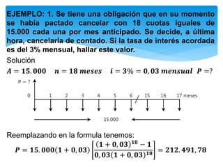 EJEMPLO: 1. Se tiene una obligación que en su momento
se había pactado cancelar con 18 cuotas iguales de
15.000 cada una por mes anticipado. Se decide, a última
hora, cancelarla de contado. Si la tasa de interés acordada
es del 3% mensual, hallar este valor.
Solución
𝑨 = 𝟏𝟓. 𝟎𝟎𝟎 𝒏 = 𝟏𝟖 𝒎𝒆𝒔𝒆𝒔 𝒊 = 𝟑% = 𝟎, 𝟎𝟑 𝒎𝒆𝒏𝒔𝒖𝒂𝒍 𝑷 =?
Reemplazando en la formula tenemos:
𝑷 = 𝟏𝟓. 𝟎𝟎𝟎 𝟏 + 𝟎, 𝟎𝟑
𝟏 + 𝟎, 𝟎𝟑 𝟏𝟖 − 𝟏
𝟎, 𝟎𝟑 𝟏 + 𝟎, 𝟎𝟑 𝟏𝟖
= 𝟐𝟏𝟐. 𝟒𝟗𝟏, 𝟕𝟖
 