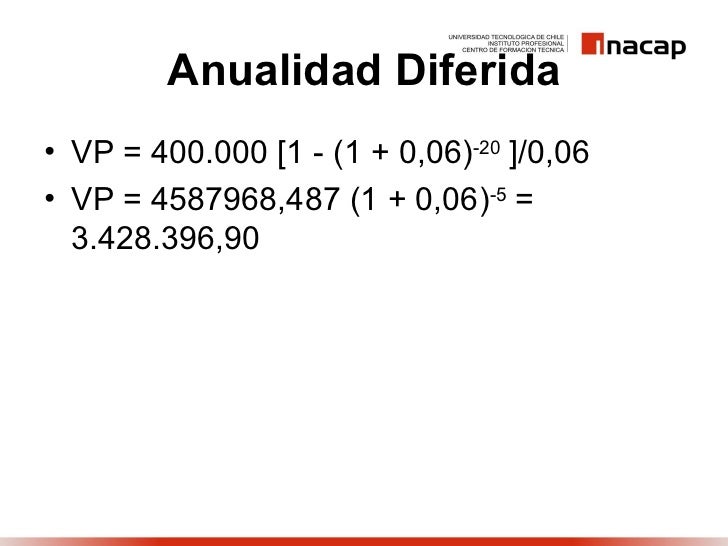 Anualidades
