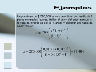 Ejemplos Un préstamo de $ 280,000 se va a amortizar por medio de 8 pagos mensuales iguales. Hallar el valor del pago mensual si la tasa de interés es del 18 % anual, y elaborar una tabla de amortización 