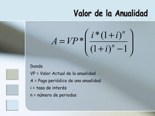 Valor de la Anualidad Donde VP = Valor Actual de la anualidad A = Pago periódico de una anualidad i = tasa de interés n = número de periodos 