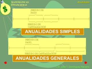 MATEMÁTICAS
FINANCIERAS
Anualidades
L.M. José T. Domínguez Navarro
ANUALIDADES SIMPLES
ANUALIDADES GENERALES
 