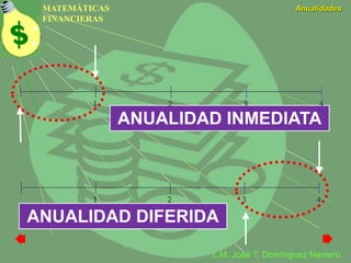 MATEMÁTICAS
FINANCIERAS
Anualidades
L.M. José T. Domínguez Navarro
ANUALIDAD INMEDIATA
ANUALIDAD DIFERIDA
 
