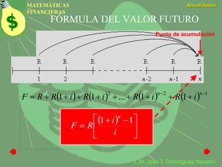 MATEMÁTICAS
FINANCIERAS
Anualidades
L.M. José T. Domínguez Navarro
FÓRMULA DEL VALOR FUTURO
        122
11...11


nn
iRiRiRiRRF
 





 

i
i
RF
n
11
Punto de acumulación
 
