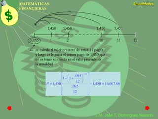 MATEMÁTICAS
FINANCIERAS
Anualidades
L.M. José T. Domínguez Navarro
66.667,16450,1
12
095.
12
095.
11
450,1
11
























P
 