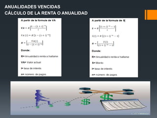 ANUALIDADES VENCIDAS
CÁLCULO DE LA RENTA O ANUALIDAD
 