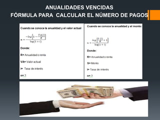 ANUALIDADES VENCIDAS
FÓRMULA PARA CALCULAR EL NÚMERO DE PAGOS
 