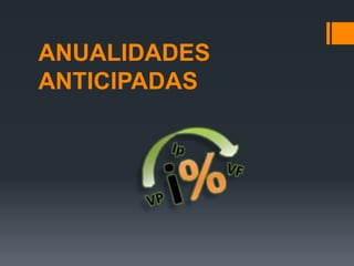 ANUALIDADES
ANTICIPADAS
 