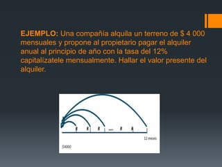 EJEMPLO: Una compañía alquila un terreno de $ 4 000
mensuales y propone al propietario pagar el alquiler
anual al principio de año con la tasa del 12%
capitalízatele mensualmente. Hallar el valor presente del
alquiler.
 