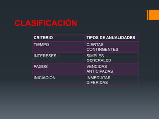 CLASIFICACIÓN
CRITERIO TIPOS DE ANUALIDADES
TIEMPO CIERTAS
CONTINGENTES
INTERESES SIMPLES
GENERALES
PAGOS VENCIDAS
ANTICIPADAS
INICIACIÓN INMEDIATAS
DIFERIDAS
 